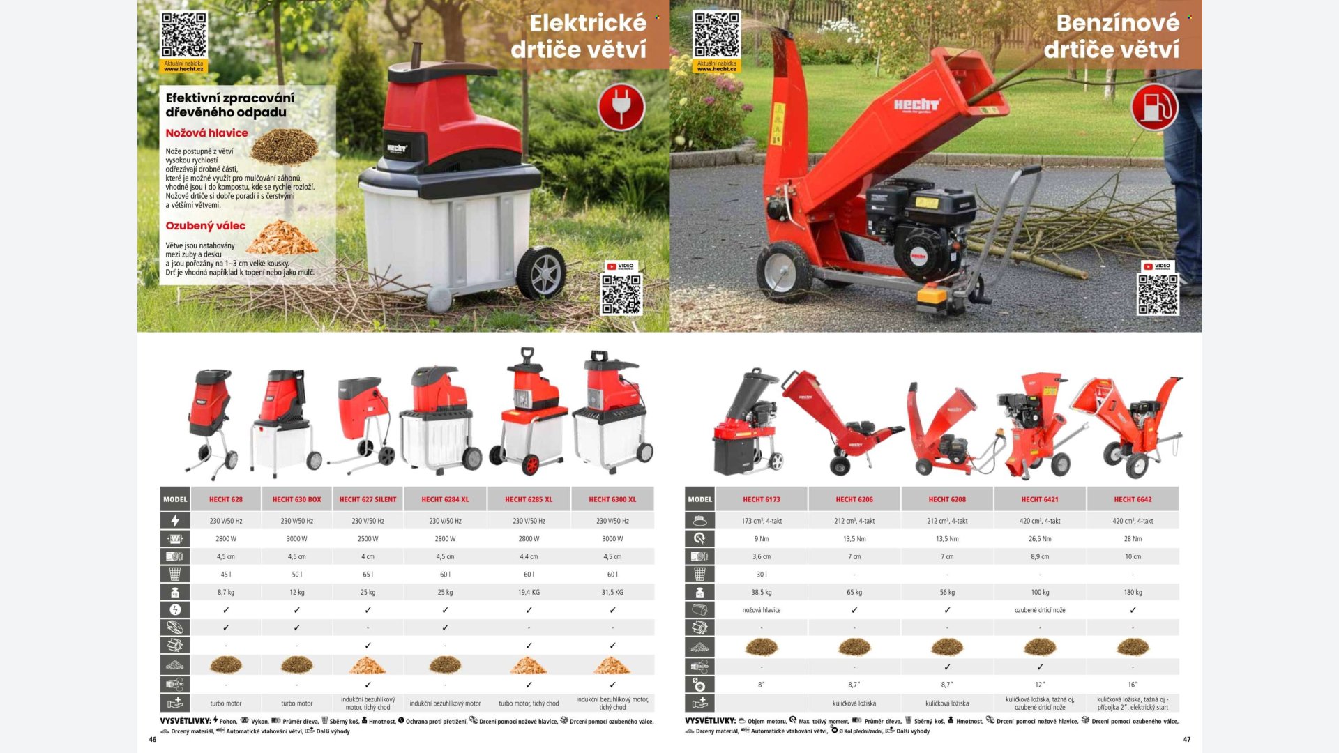 Stránka letáku 1 / 164