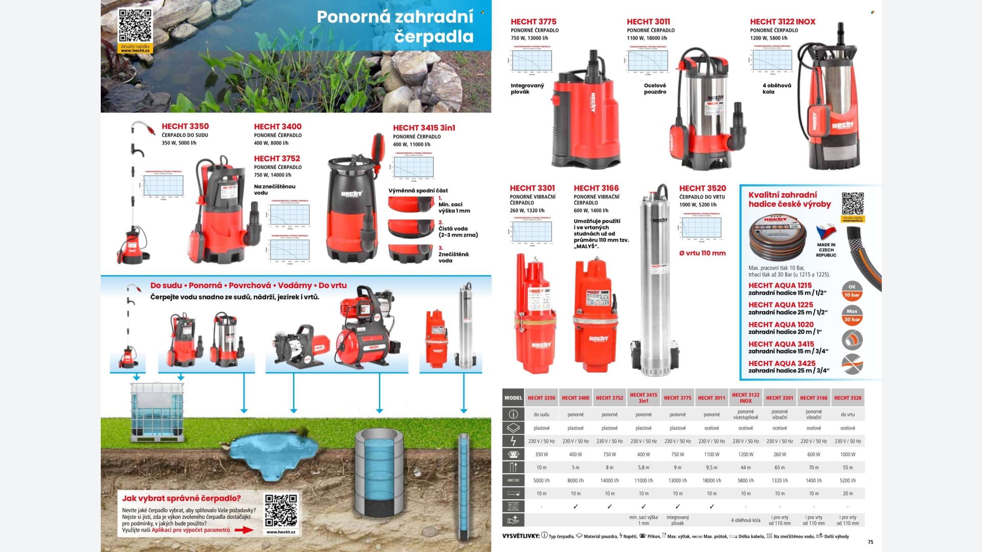 Stránka letáku 1 / 164