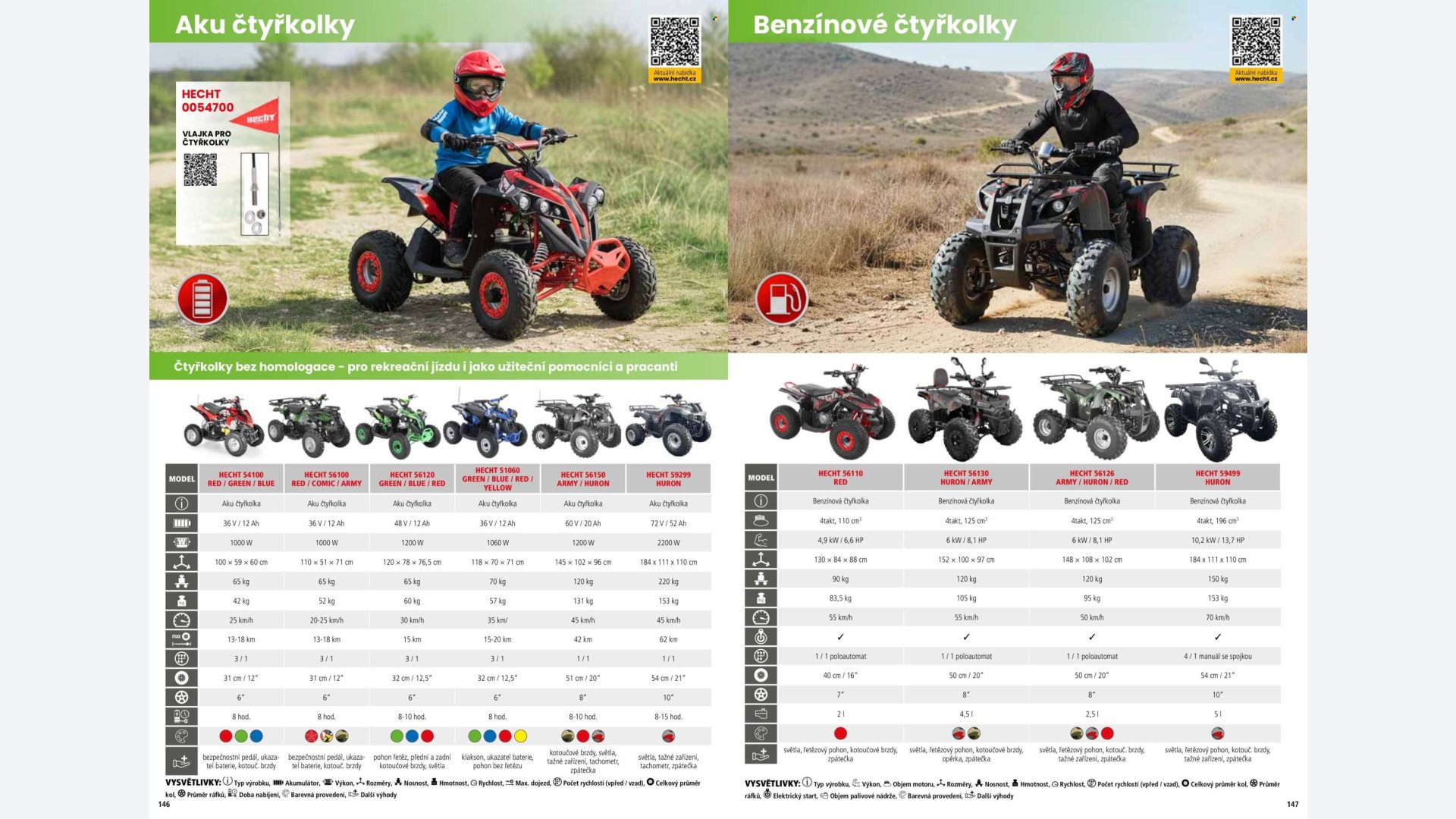 Stránka letáku 1 / 164