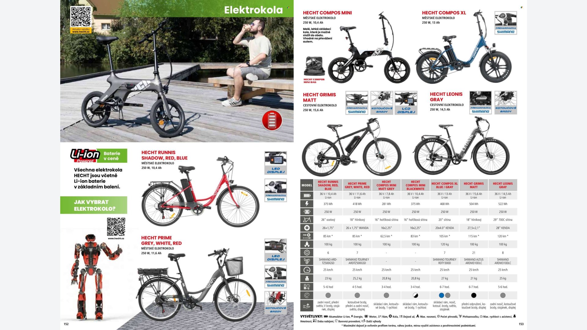 Stránka letáku 1 / 164