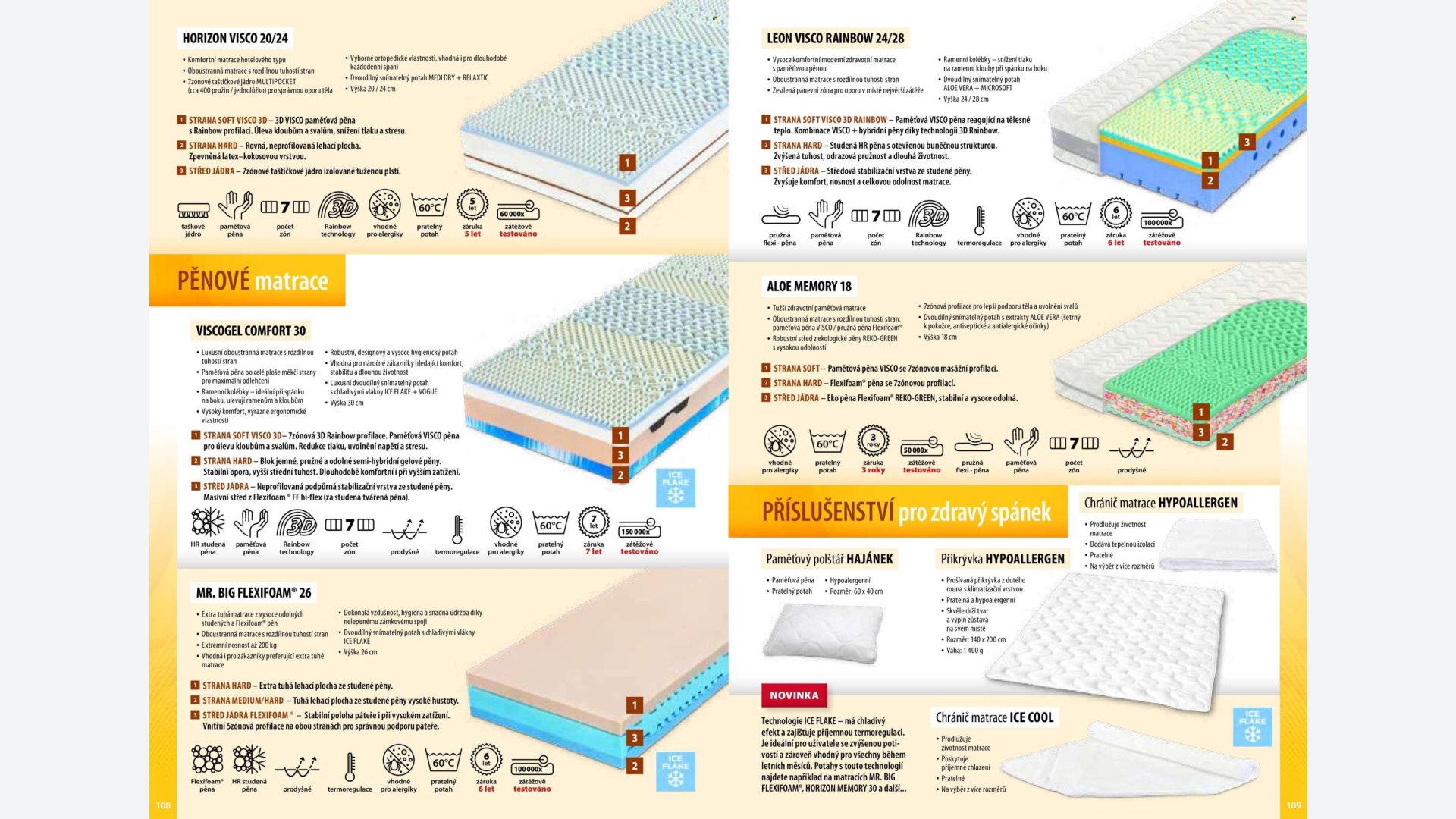 Stránka letáku 1 / 164